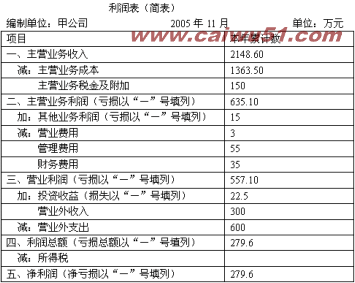 关于《中级会计实务》模拟试题的学士学位论文范文