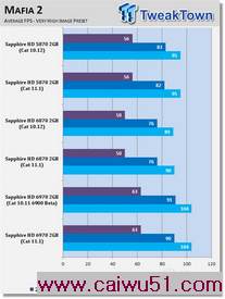 ߻11.1 Windows 7Ϸܷ